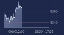 Graphique CAC-40 FR0003500008