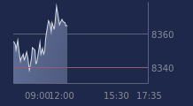 Graphique CAC-40 FR0003500008