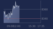 Graphique CAC-40 FR0003500008