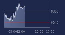 Graphique CAC-40 FR0003500008