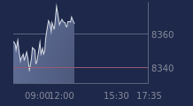 Graphique CAC-40 FR0003500008