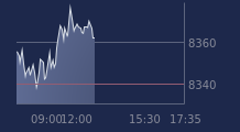 Graphique CAC-40 FR0003500008