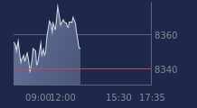 Graphique CAC-40 FR0003500008
