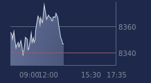 Graphique CAC-40 FR0003500008