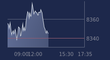 Graphique CAC-40 FR0003500008