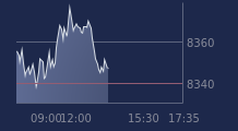 Graphique CAC-40 FR0003500008