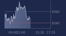 Graphique CAC-40 FR0003500008