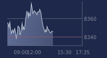 Graphique CAC-40 FR0003500008