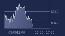 Graphique CAC-40 FR0003500008