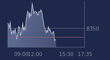 Graphique CAC-40 FR0003500008