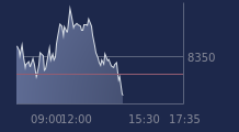 Graphique CAC-40 FR0003500008