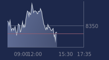 Graphique CAC-40 FR0003500008