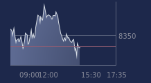 Graphique CAC-40 FR0003500008