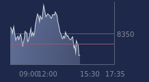 Graphique CAC-40 FR0003500008
