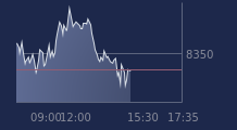 Graphique CAC-40 FR0003500008