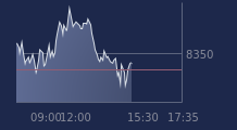 Graphique CAC-40 FR0003500008