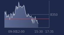 Graphique CAC-40 FR0003500008
