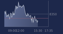 Graphique CAC-40 FR0003500008