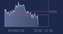 Graphique CAC-40 FR0003500008