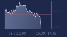 Graphique CAC-40 FR0003500008