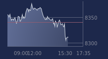 Graphique CAC-40 FR0003500008