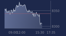 Graphique CAC-40 FR0003500008