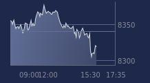 Graphique CAC-40 FR0003500008
