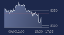 Graphique CAC-40 FR0003500008