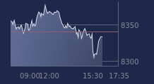 Graphique CAC-40 FR0003500008