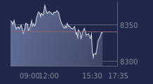 Graphique CAC-40 FR0003500008