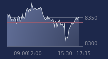 Graphique CAC-40 FR0003500008