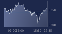 Graphique CAC-40 FR0003500008