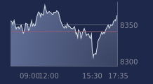 Graphique CAC-40 FR0003500008