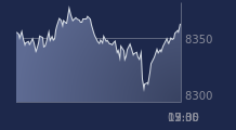 Graphique CAC-40 FR0003500008