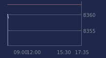 Graphique CAC-40 FR0003500008