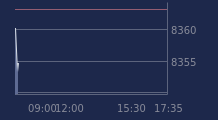 Graphique CAC-40 FR0003500008