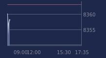 Graphique CAC-40 FR0003500008