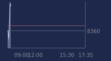 Graphique CAC-40 FR0003500008