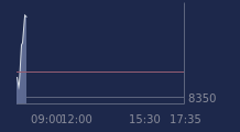 Graphique CAC-40 FR0003500008