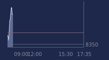 Graphique CAC-40 FR0003500008