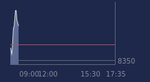 Graphique CAC-40 FR0003500008