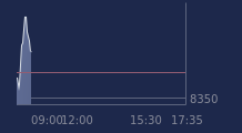 Graphique CAC-40 FR0003500008
