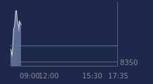 Graphique CAC-40 FR0003500008