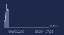 Graphique CAC-40 FR0003500008