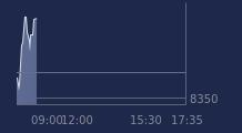 Graphique CAC-40 FR0003500008