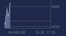 Graphique CAC-40 FR0003500008