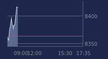 Graphique CAC-40 FR0003500008