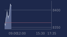 Graphique CAC-40 FR0003500008