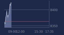 Graphique CAC-40 FR0003500008