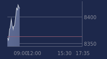 Graphique CAC-40 FR0003500008